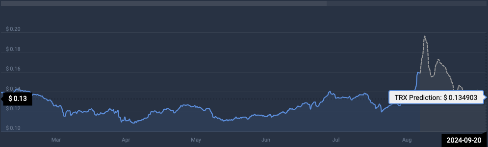 پیش بینی قیمت TRX